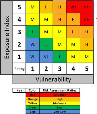 Managing human activity and marine mammals: A biologically based, relativistic risk assessment framework